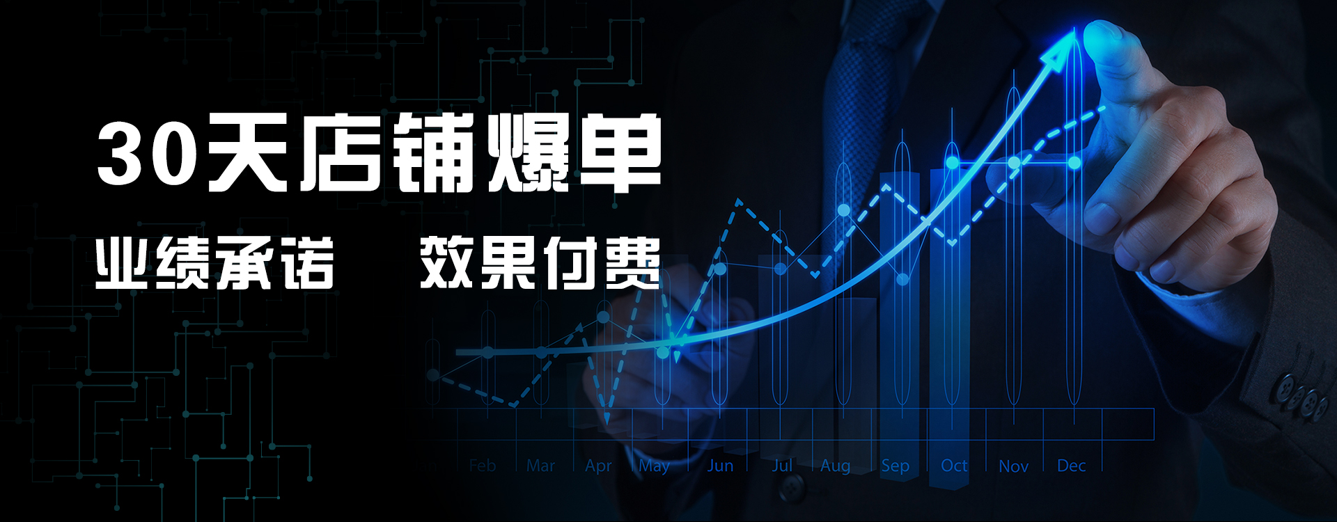 六千外賣代運營30天店鋪爆單業績承諾效果付費